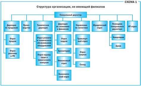 Профильные участки деятельности предприятия