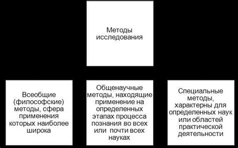 Профитроль: основные принципы и сферы применения