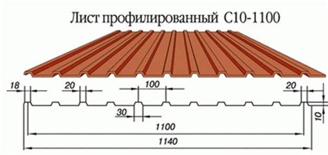 Профнастил: основные типы и их характеристики