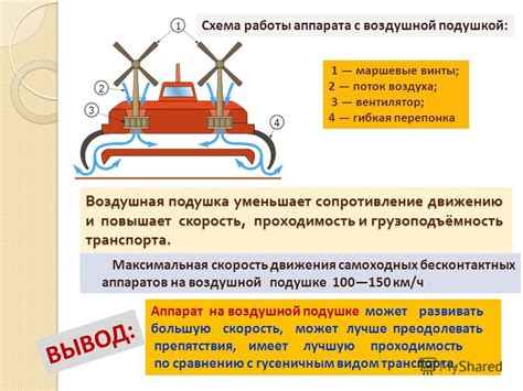 Проходимость и скорость