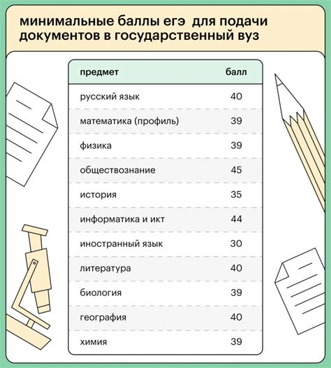 Проходные баллы: определение и принципы расчета