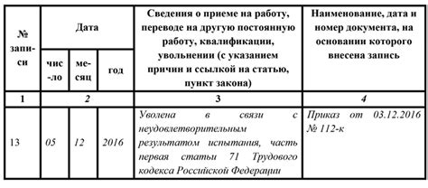 Процедура назначения испытательного срока