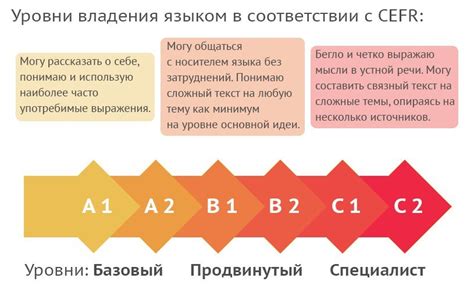 Процедура оценки: что важно знать?