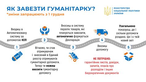 Процедура санализации