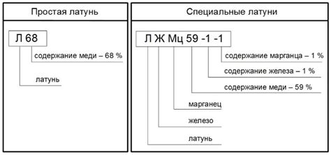 Процентное содержание основных компонентов в маркировке