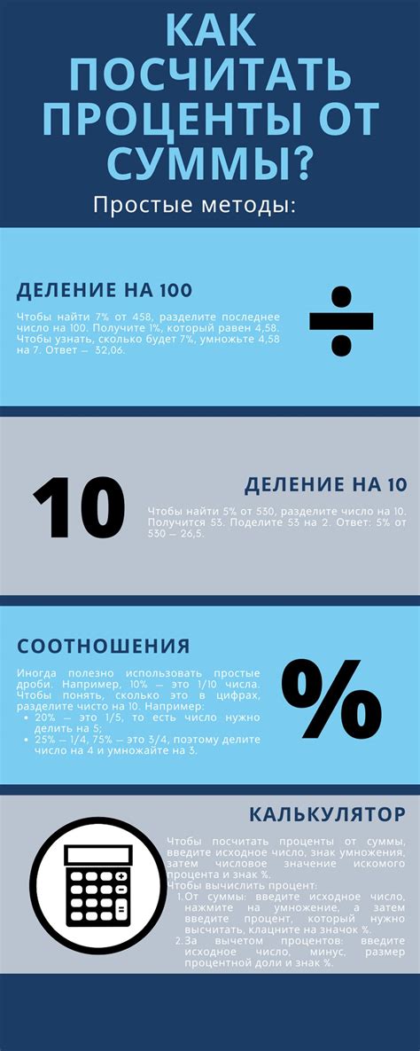 Процент стеноза 40 и его значения