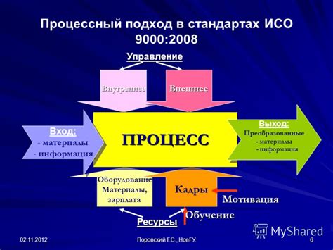 Процессный подход Миллера в объяснении снов, связанных с продуктом из пчелиного меда