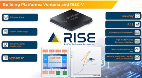 Процессоры RISC-V: