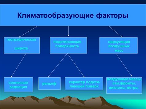 Процессы, влияющие на климат