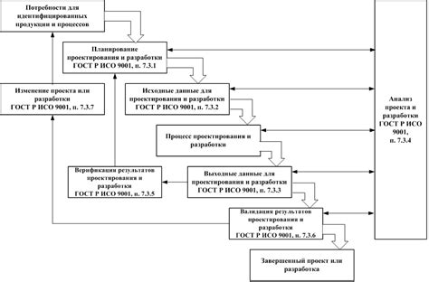 Процессы, связанные с межклассовой изомерией