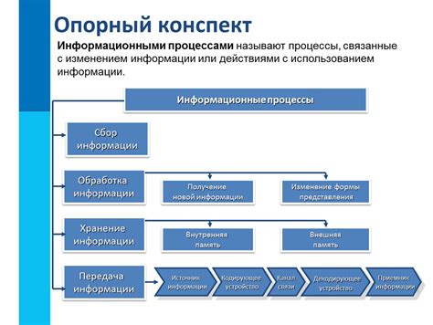 Процессы, связанные с хозяйственной деятельностью