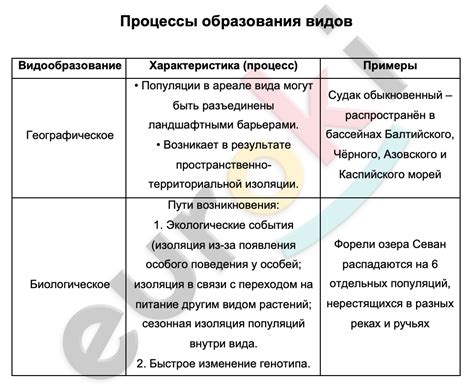 Процессы образования гомогенной структуры