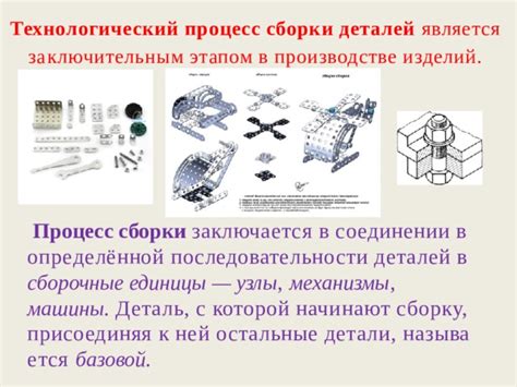 Процесс абстрагирования от деталей