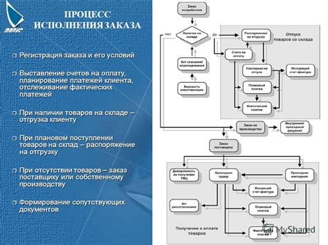 Процесс аккредитации: шаг за шагом