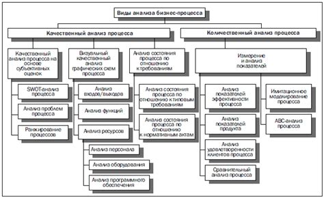 Процесс аренды ПСН