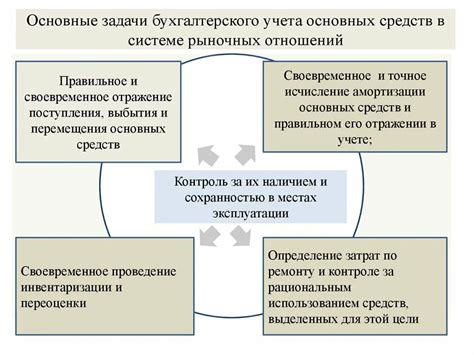 Процесс бухгалтерского учета: основные этапы и задачи