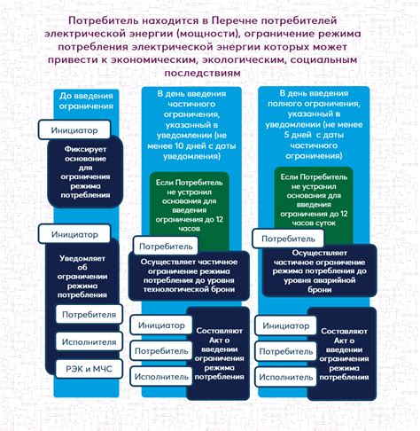 Процесс введения режима апробации