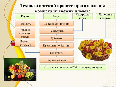 Процесс вкушения плодов и усвоение опыта