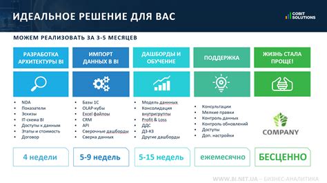 Процесс внедрения