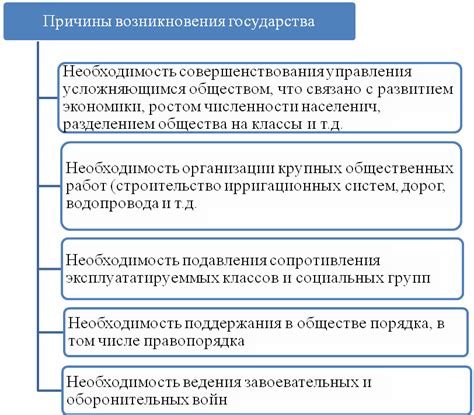 Процесс возникновения и развития неделимого государства