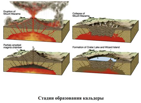 Процесс вулканического извержения и его стадии