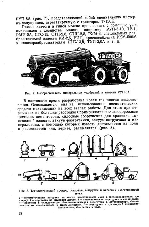 Процесс выгрузки текстур