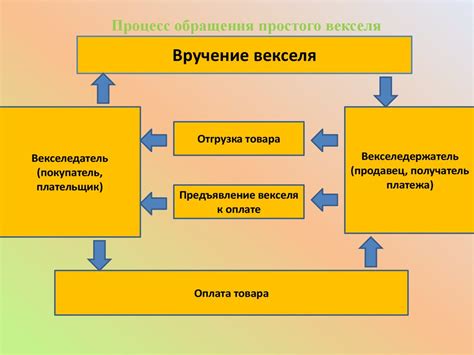 Процесс выдачи векселя и его юридическая сущность