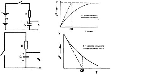 Процесс зарядки конденсатора