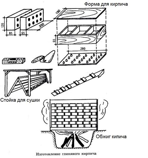 Процесс изготовления глиняного кирпича