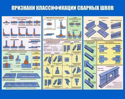 Процесс изготовления сварного обода