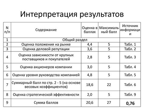 Процесс интерпретации результата теста ВДРЛ