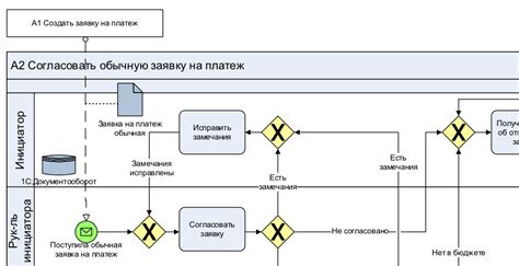 Процесс исполнения платежа банком