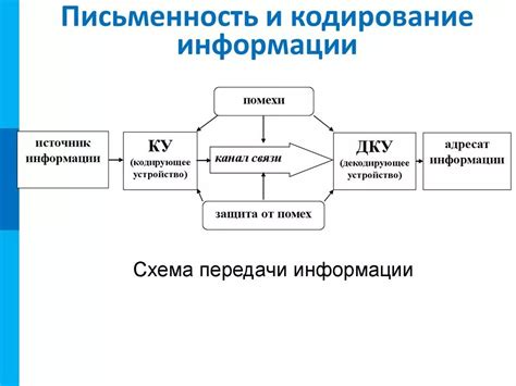 Процесс кодирования