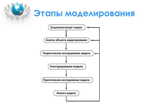 Процесс моделирования