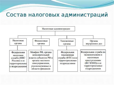 Процесс налогового администрирования и его влияние на бизнес