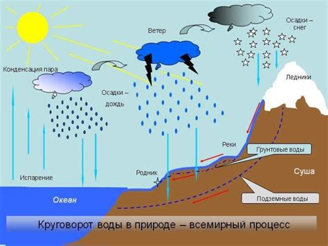 Процесс образования нейтральных вод