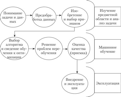 Процесс обучения алгоритма