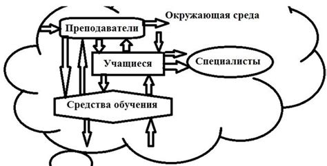 Процесс обучения тупых машин