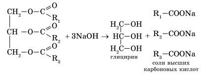 Процесс омыления жира