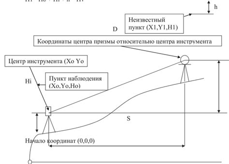 Процесс определения координат