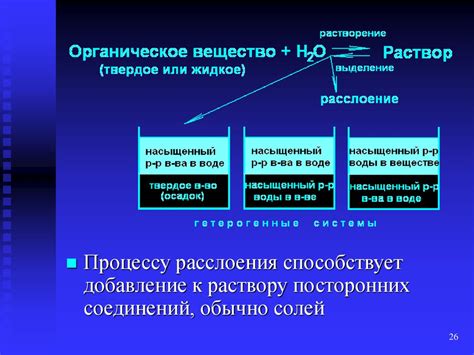 Процесс осадок растворился и его значение