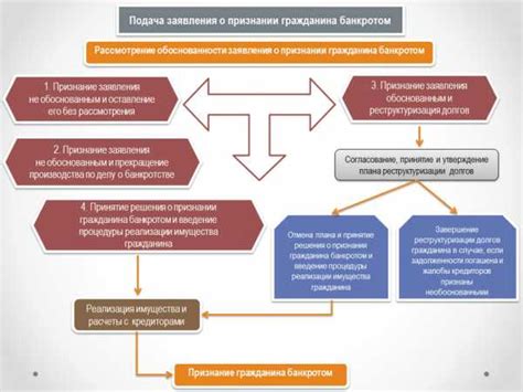 Процесс откредитования: шаги и схема