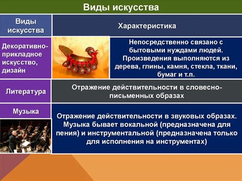 Процесс познания искусства