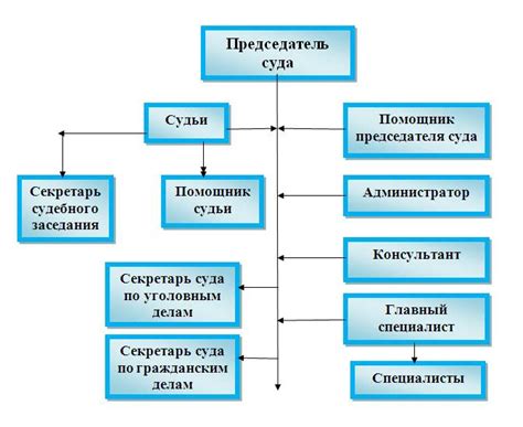 Процесс получения и понимания извещения мирового суда