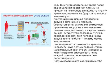 Процесс получения кредита от донора