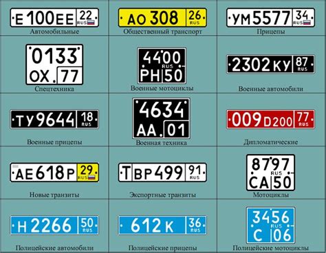 Процесс получения номера Рос 161