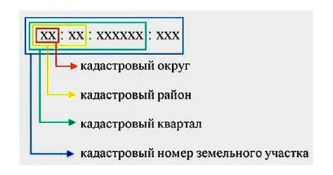 Процесс получения отдельного кадастрового номера