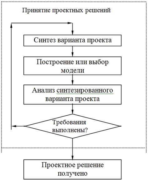 Процесс получения решения