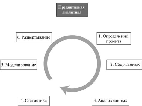 Процесс предиктивного анализа