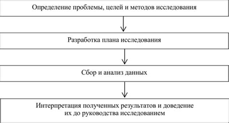 Процесс проведения исследования